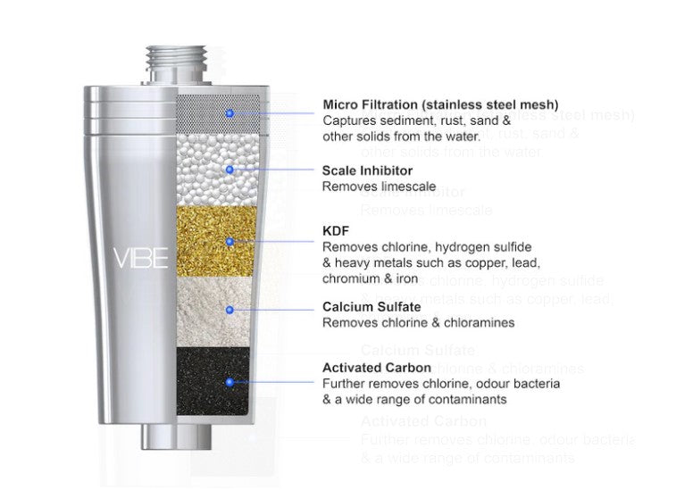 The Shower Filter - Vibe Hair Care -