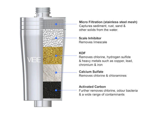 Replacement Cartridge For The Shower Filter - Vibe Hair Care - Replacment Cartridge
